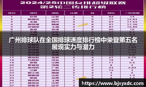广州排球队在全国排球速度排行榜中荣登第五名展现实力与潜力